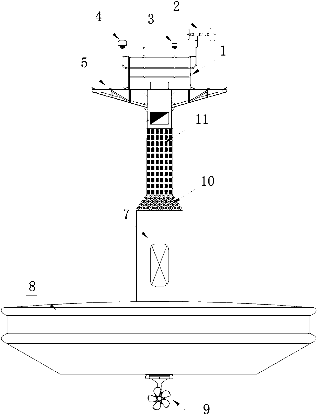 Mooring-free automatic restoring deep and high sea fixed-point observation buoy and method