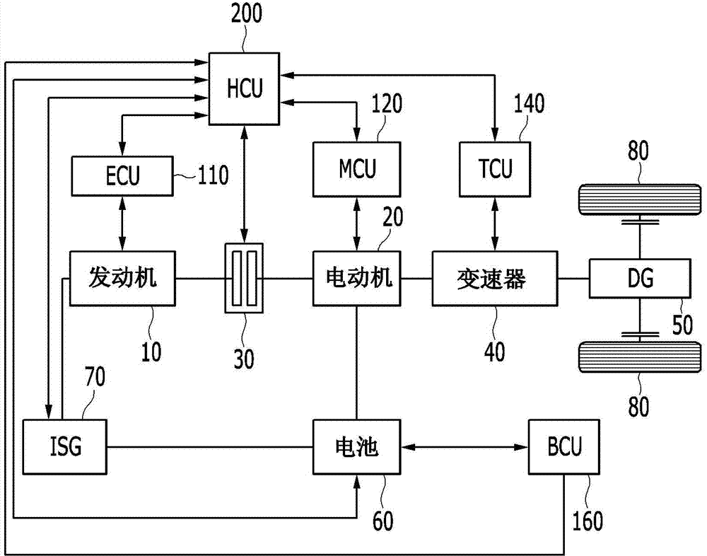 Control method and system for limiting maximum speed of engine and motor of hybrid vehicle