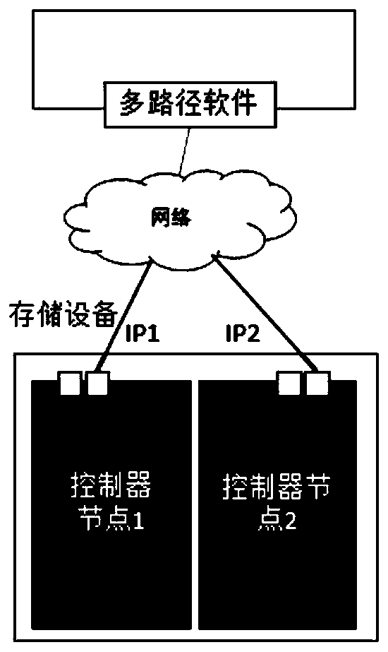 Storage device control method and device, electronic device and storage medium