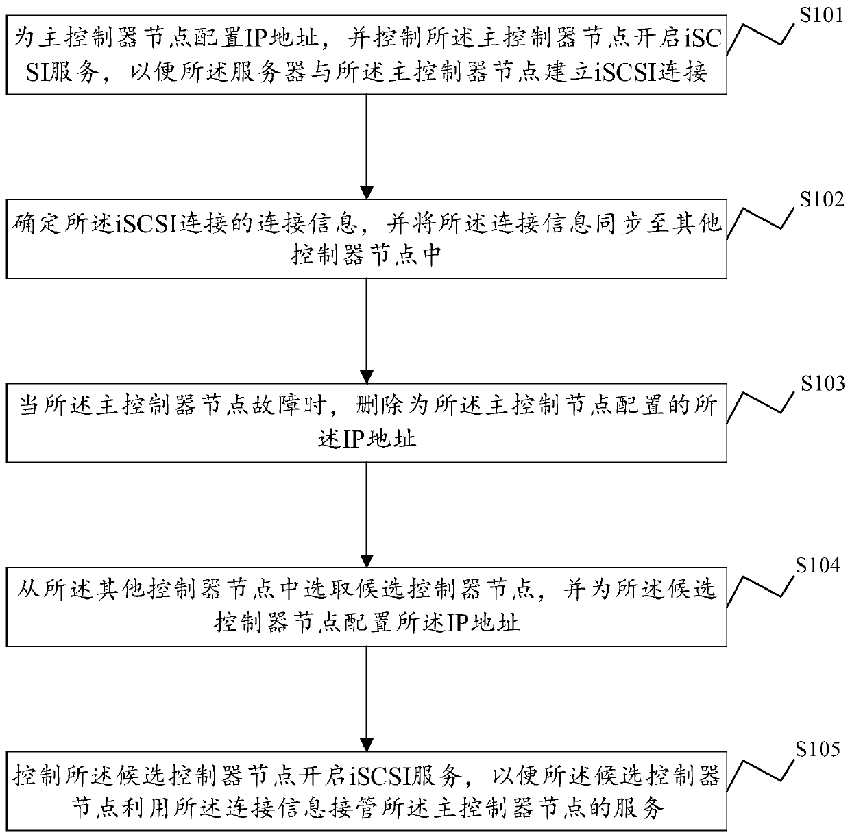 Storage device control method and device, electronic device and storage medium