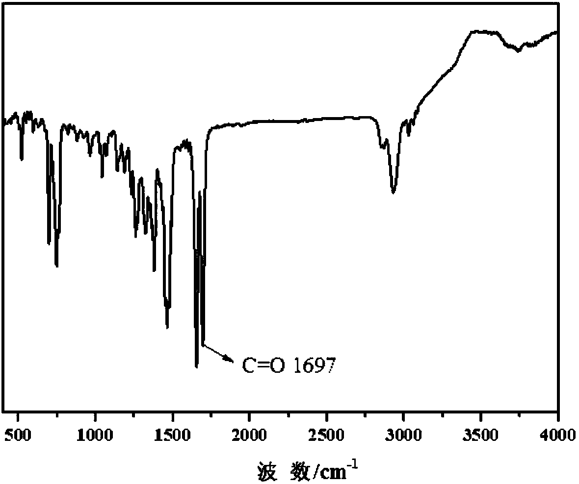 A kind of heat-sensitive catalyst for solvent-free polyurethane synthesis and preparation method thereof