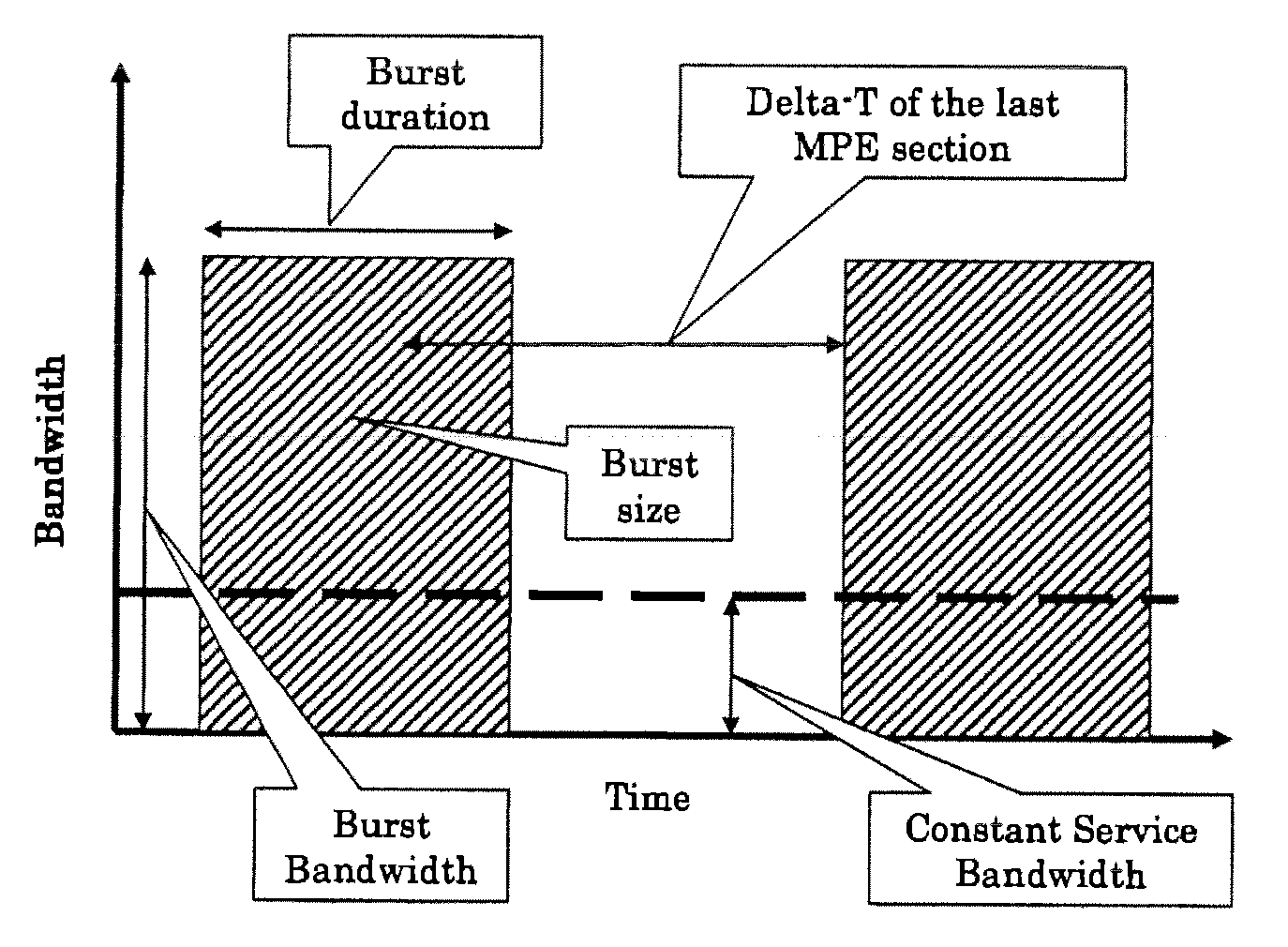 Time-interleaved simulcast for tune-in reduction