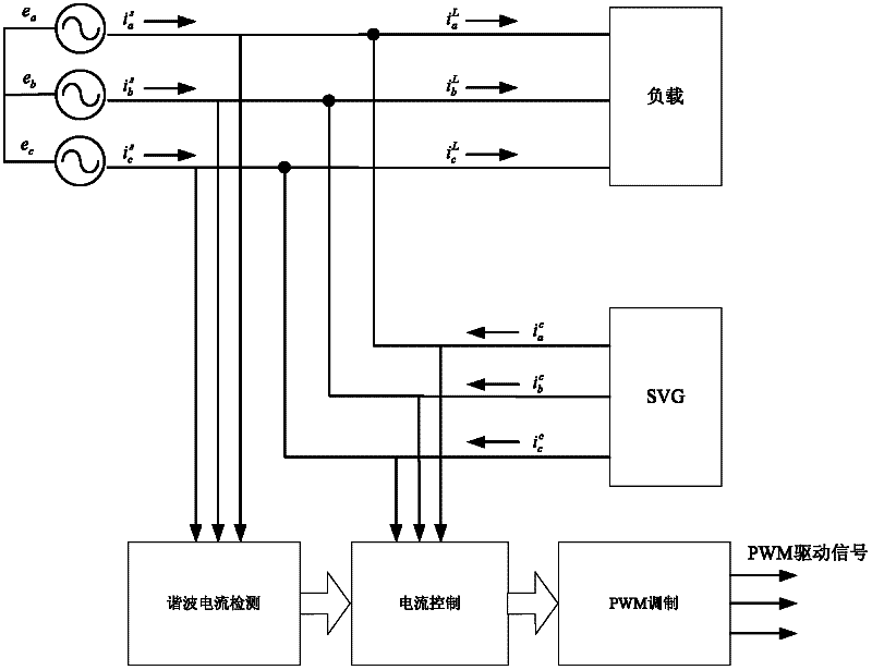 Distribution network voltage low-frequency oscillation suppression method