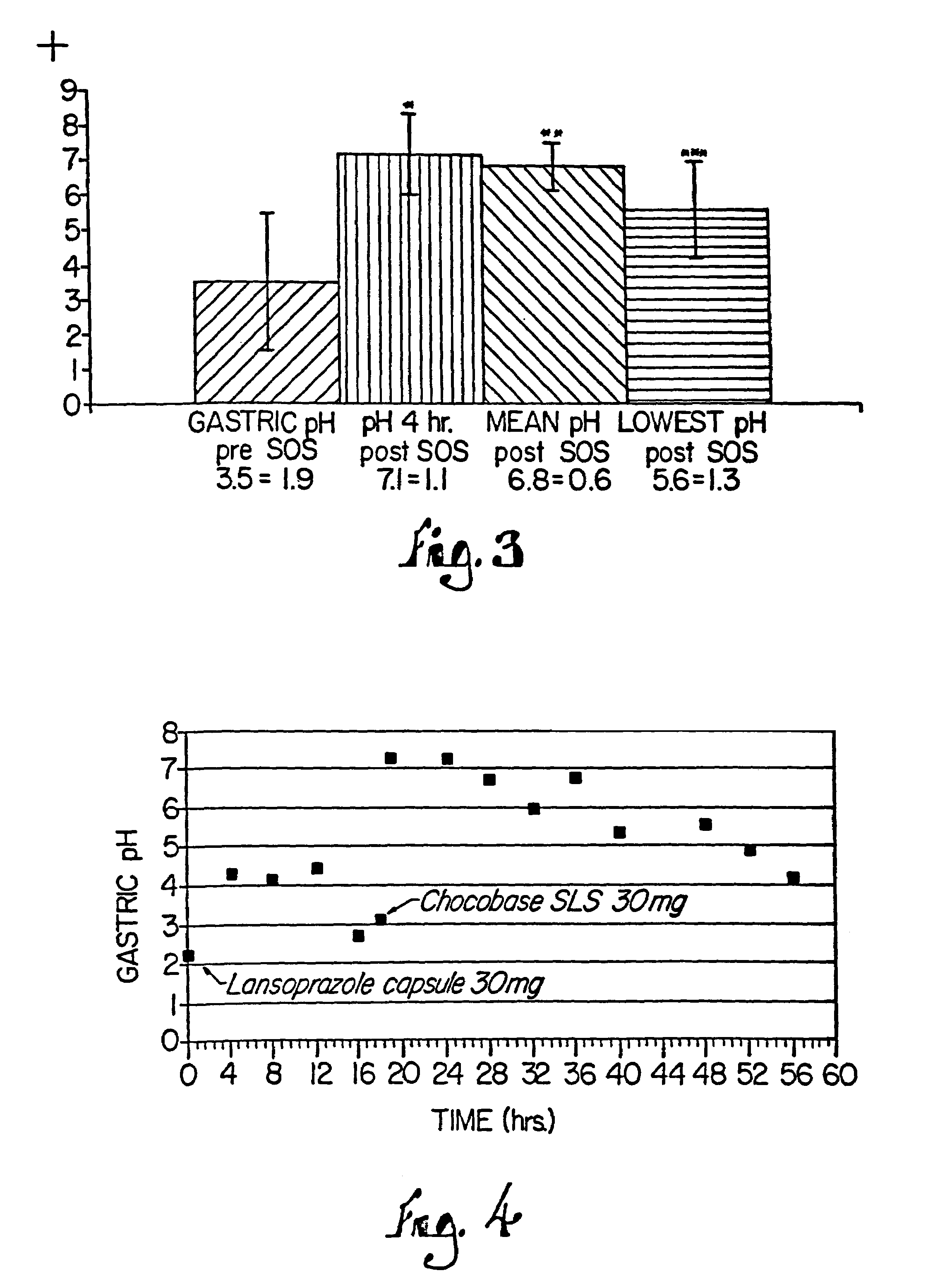 Substituted benzimidazole dosage forms and method of using same