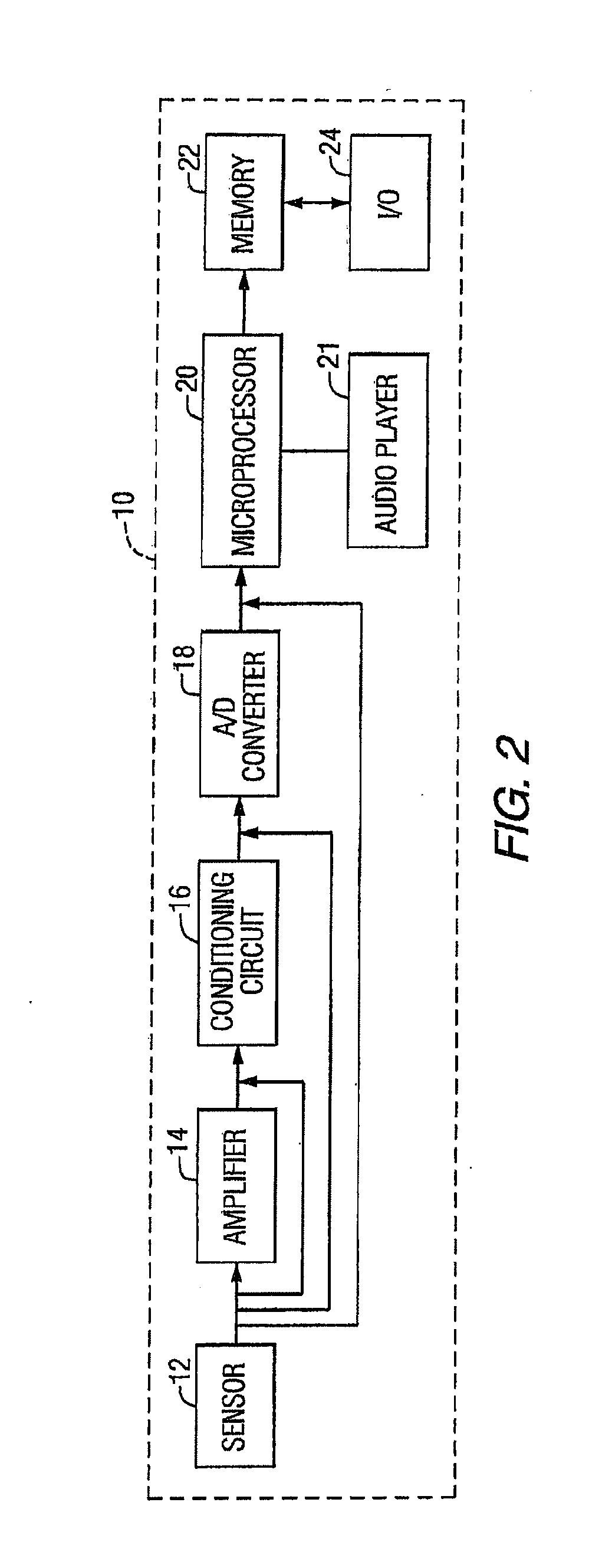 Method and apparatus for determining heart rate variability using wavelet transformation