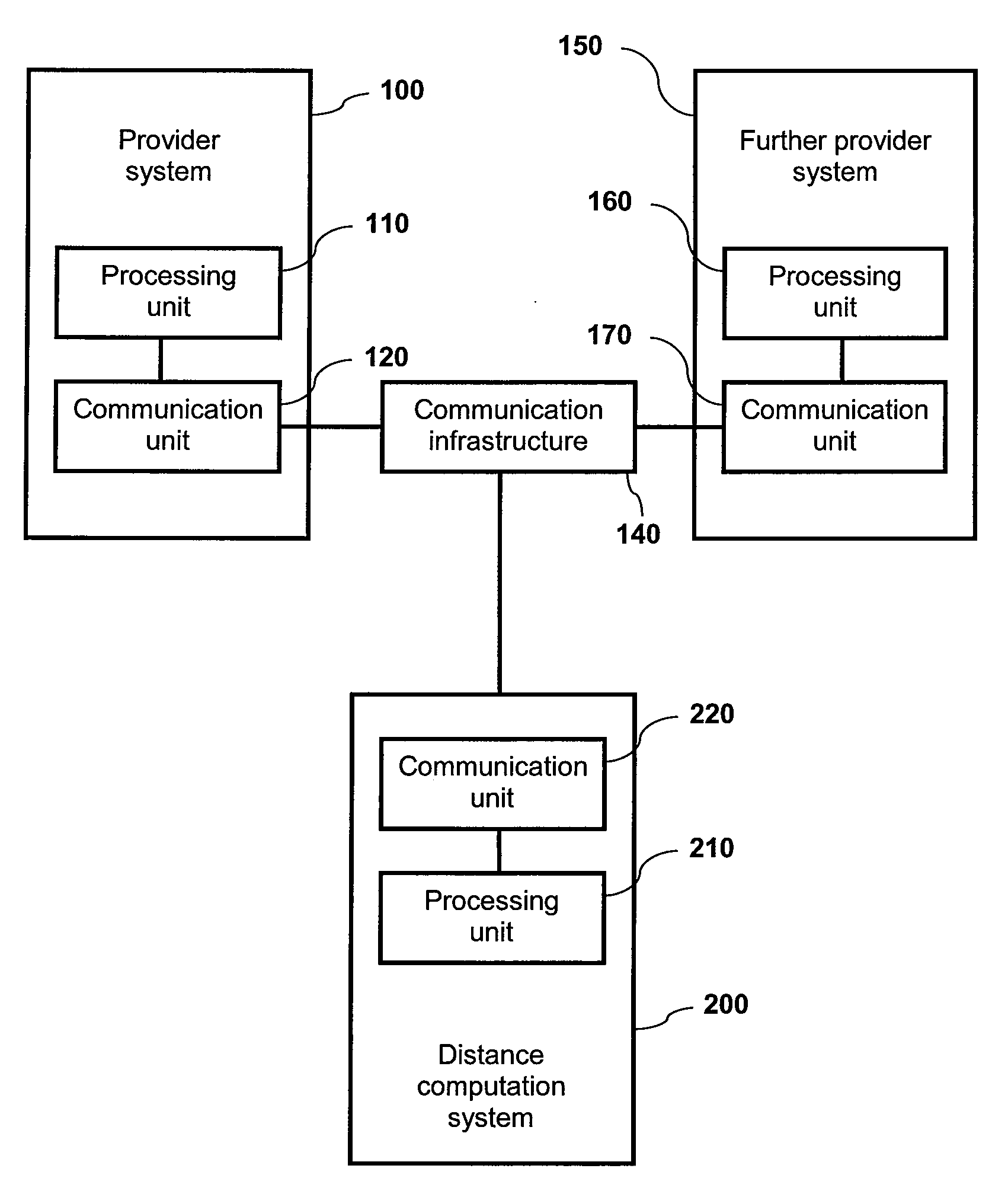 Distance-preserving anonymization of data