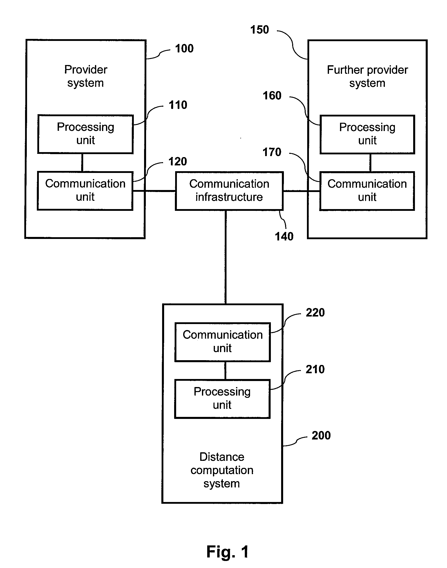 Distance-preserving anonymization of data