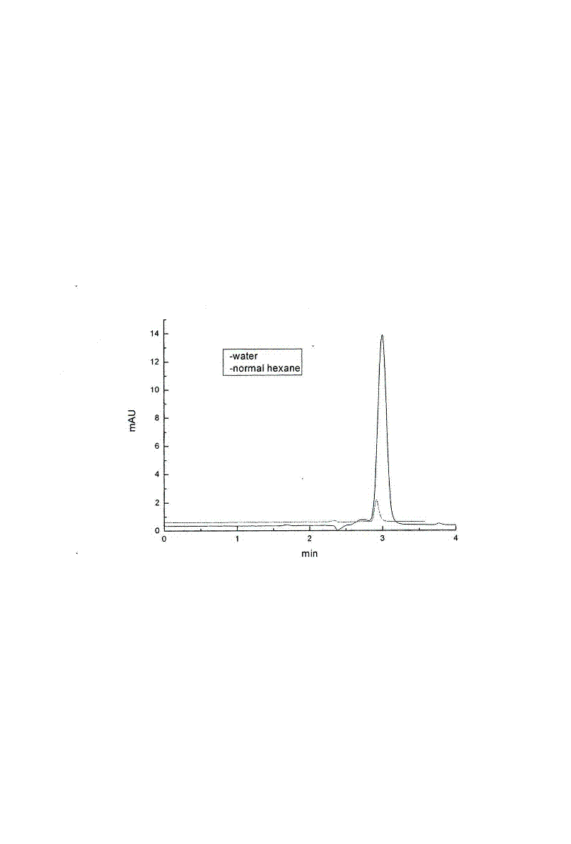 Method for quickly measuring methanal content in dried beancurd sticks