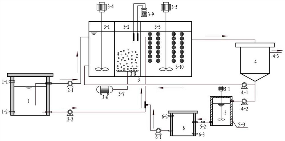Device and method for treating low-carbon-nitrogen-ratio wastewater by coupling continuous flow AOA short-cut nitrification and anaerobic ammonia oxidation with sludge fermentation denitrification