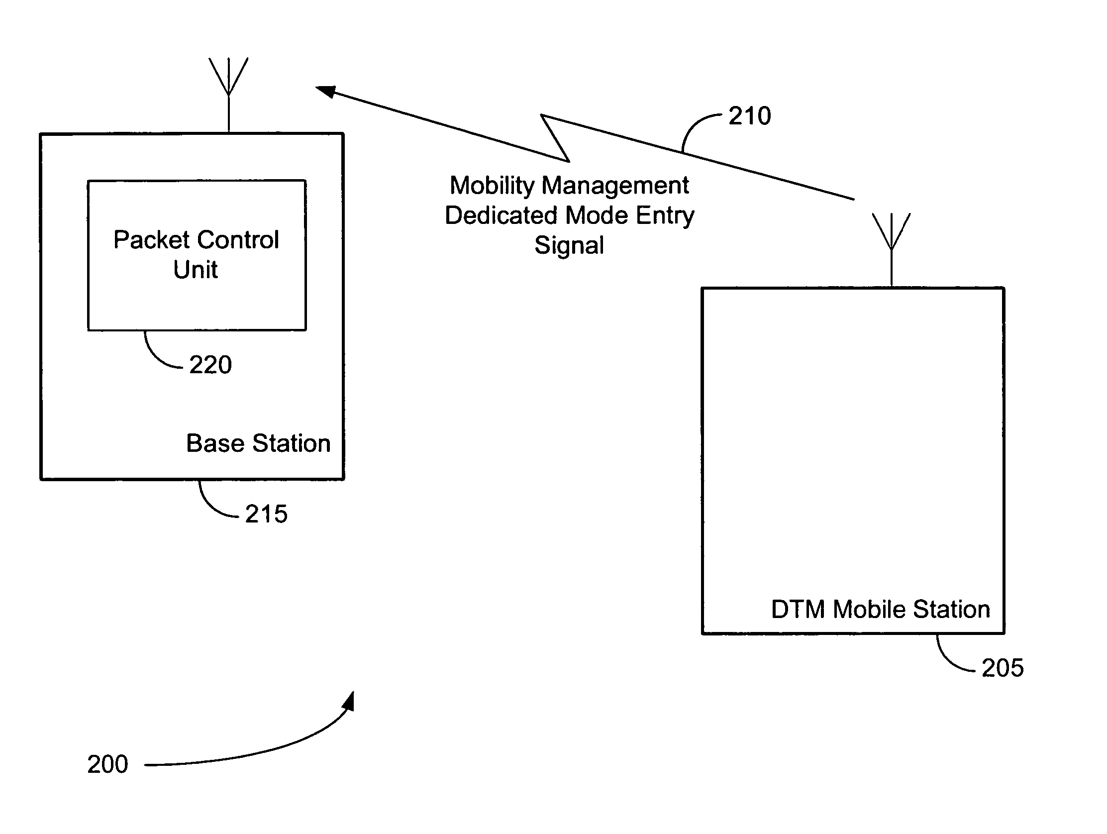 Method and system of enhanced dual transfer mode using mobility management