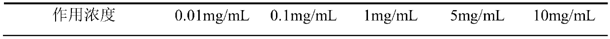 Bacteriostatic protective agent as well as preparation method and application