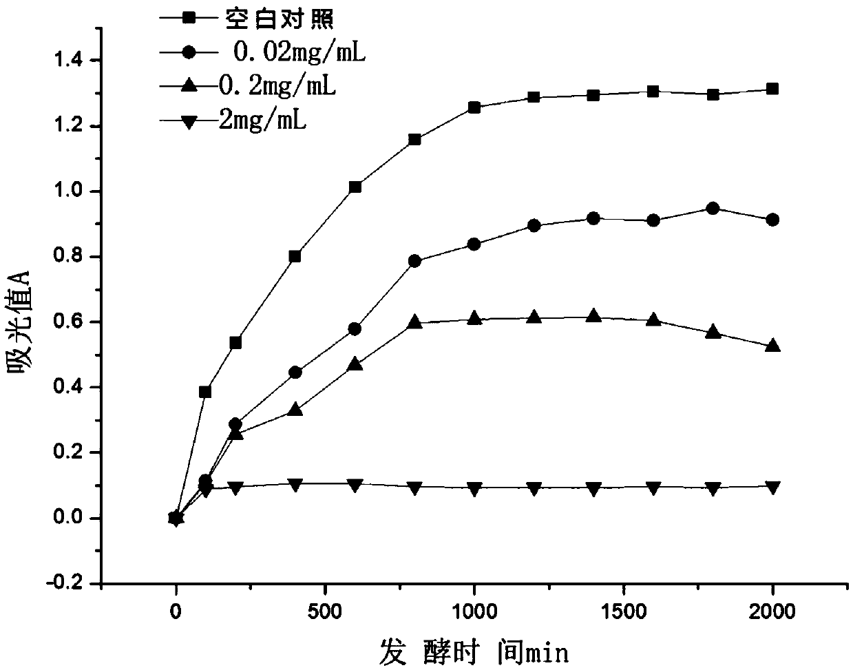 Bacteriostatic protective agent as well as preparation method and application