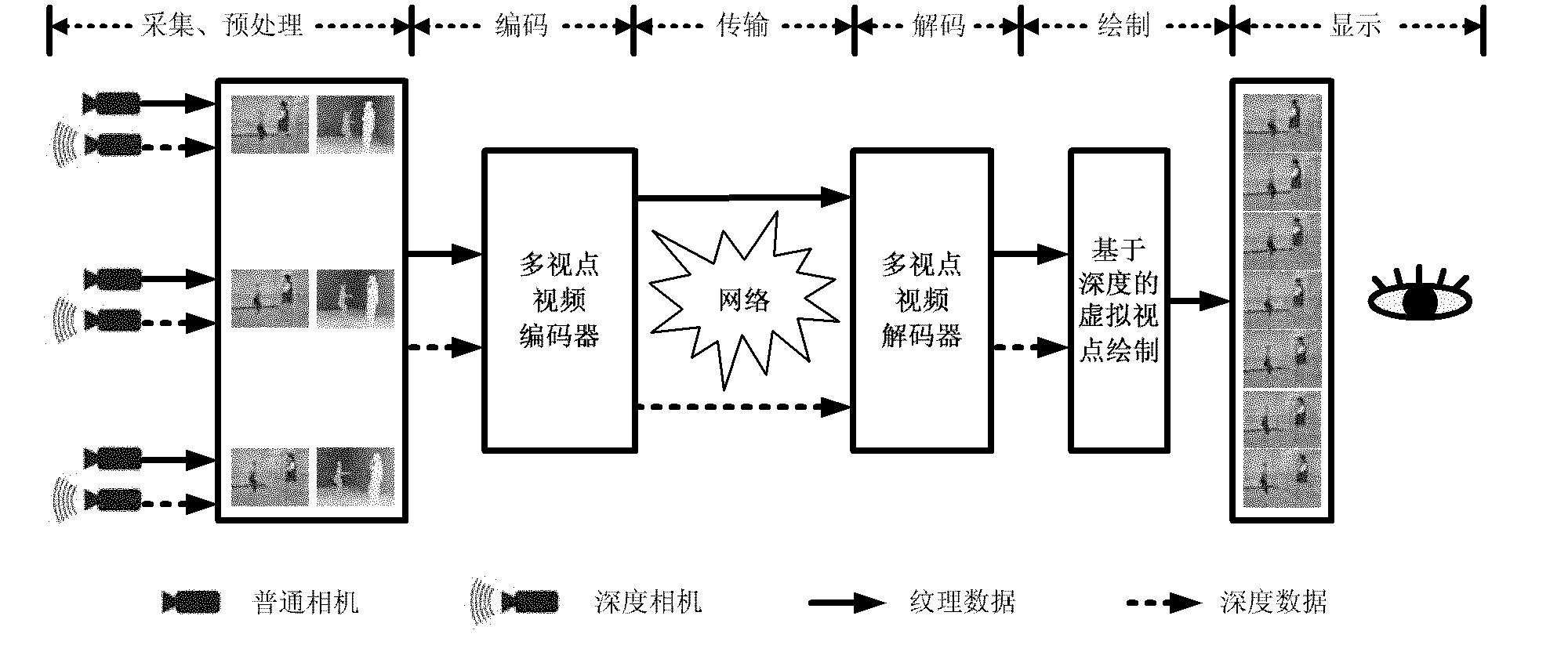Multi-viewpoint video signal coding method based on vision