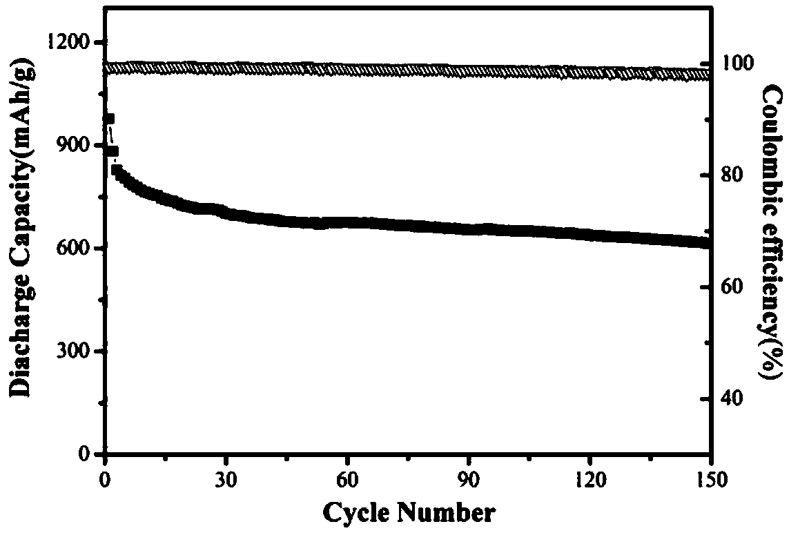 Metal thio compound @ S composite material and preparation and application thereof in lithium-sulfur battery