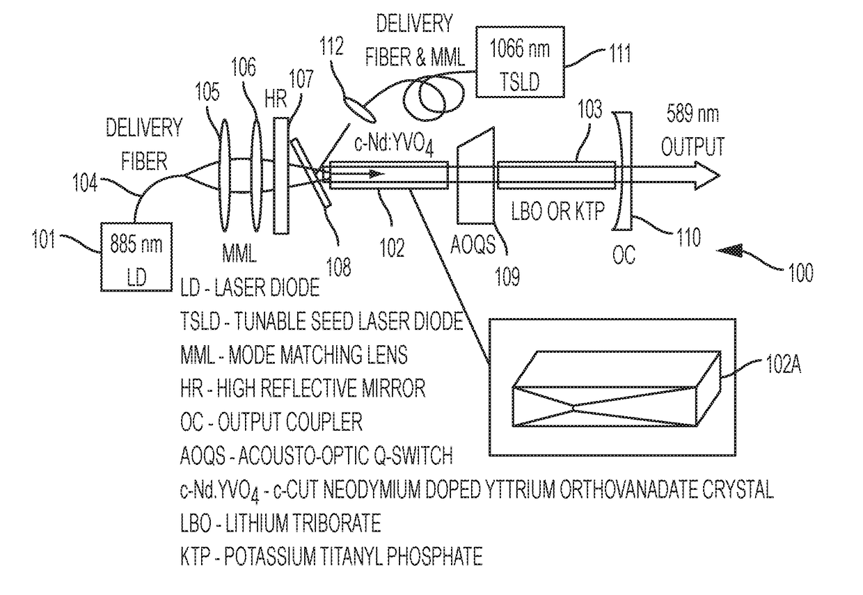 Space-based sodium lidar instrument and method of operation