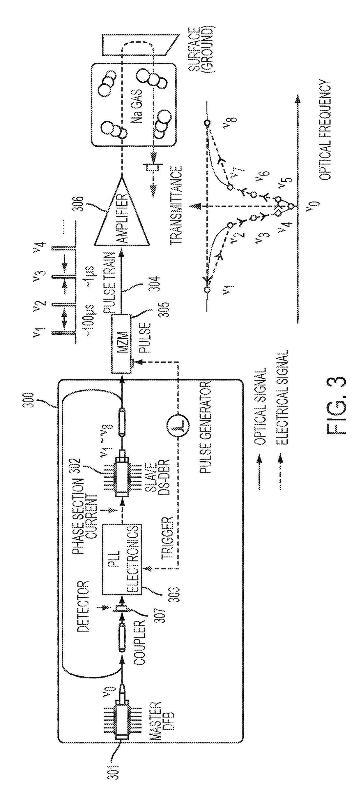 Space-based sodium lidar instrument and method of operation