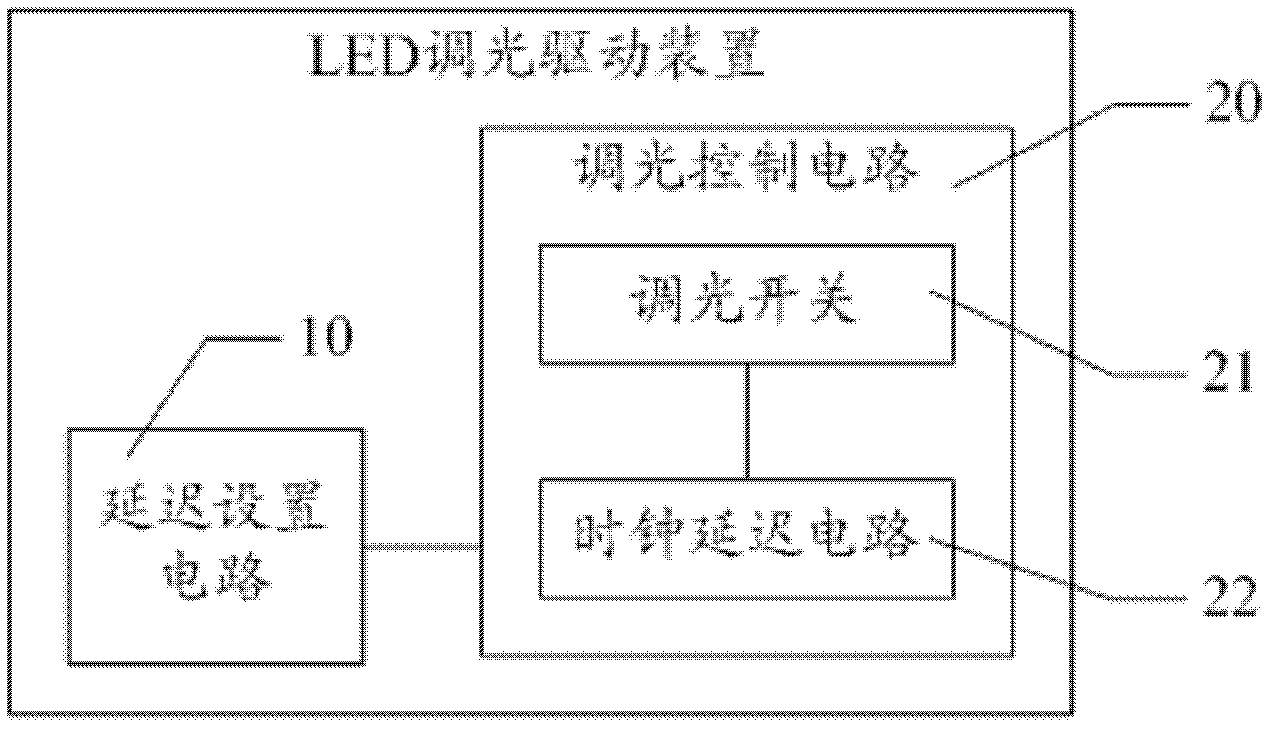 Light emitting diode (LED) dimming driving device, method and liquid crystal display