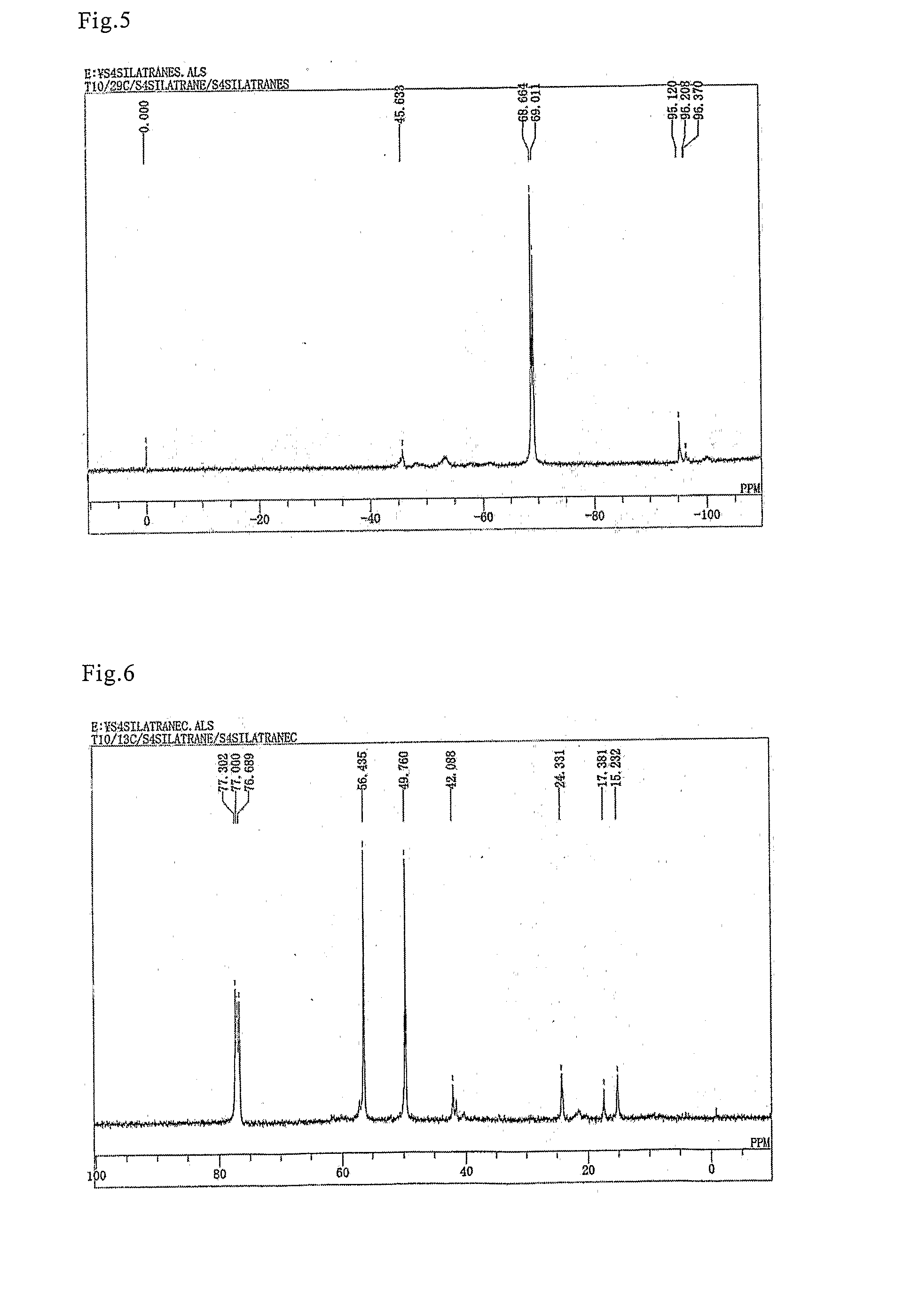 Method for Manufacturing A Bis(Silatranylalkyl) Polysulfide, Method for Manufacturing a Mixture of Bis(Silatranylalkyl) Polysulfide etc., A Mixture of Bis(Silatranylalkyl) Polysulfide etc., and Rubber Composition