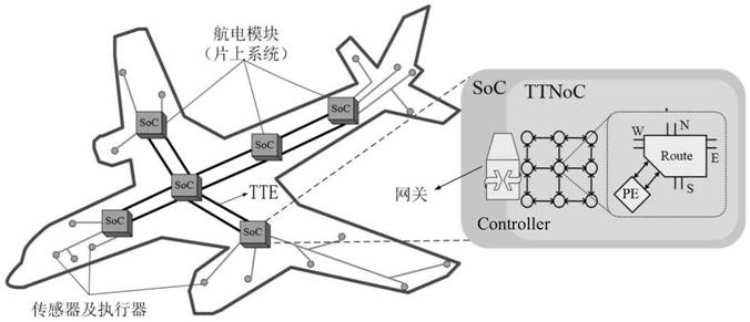 Fault-tolerant method of torus network based on topology reconfiguration and path planning