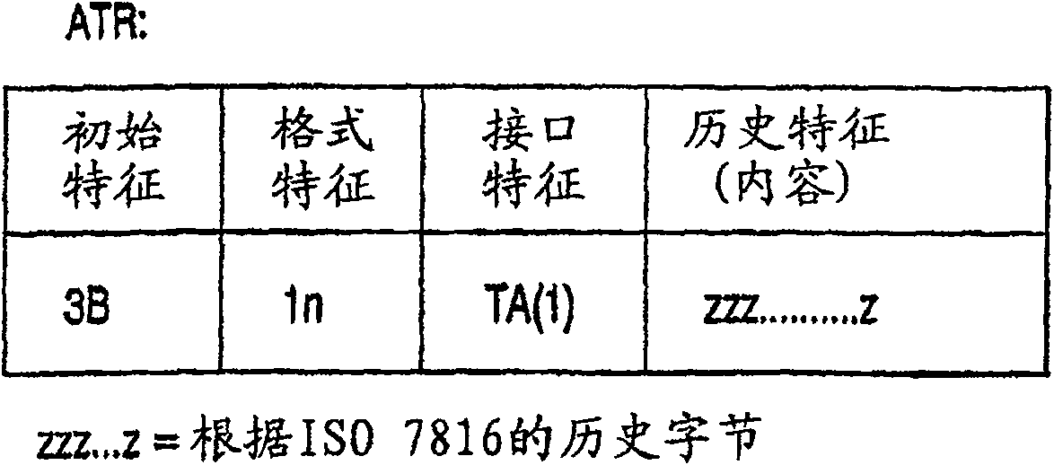 Card reader having contact and non-contact interface