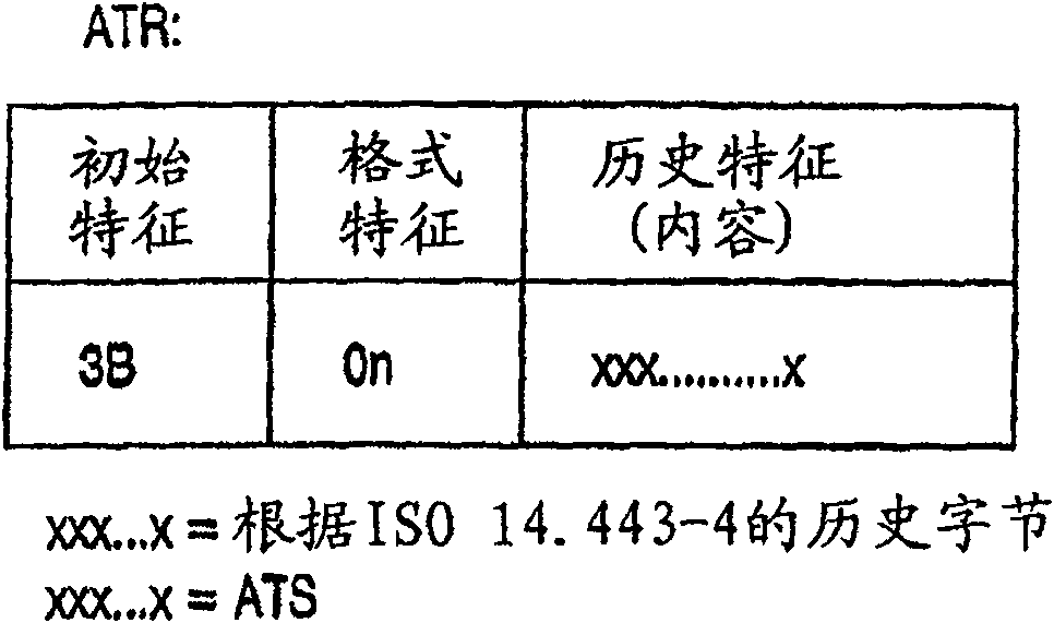 Card reader having contact and non-contact interface