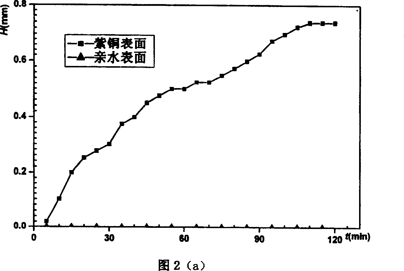 Hydrophilic antifrosting coating