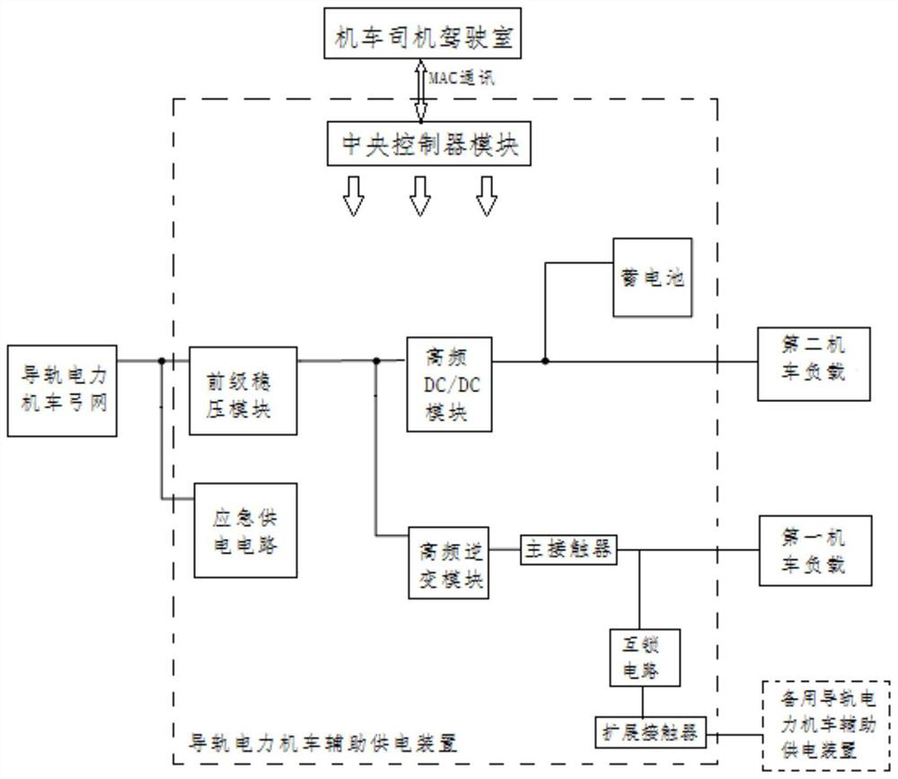 Auxiliary power supply device of guide rail electric locomotive, guide rail electric locomotive and power supply method of guide rail electric locomotive