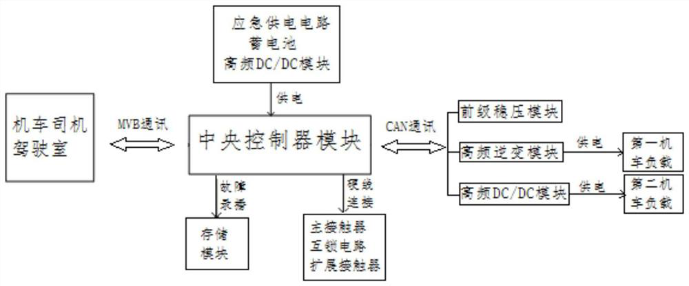 Auxiliary power supply device of guide rail electric locomotive, guide rail electric locomotive and power supply method of guide rail electric locomotive