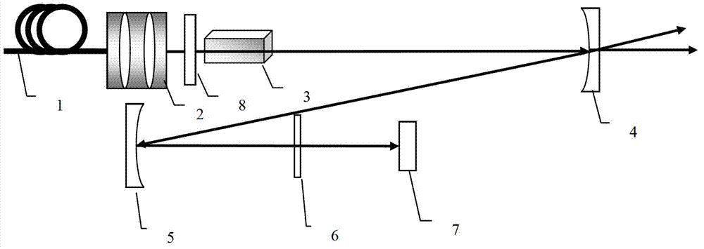 Resonant cavity for outputting mode-locking picosecond laser and mode-locking picosecond laser device