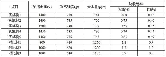 A low-moisture ceramic slurry and its application in lithium-ion battery separators