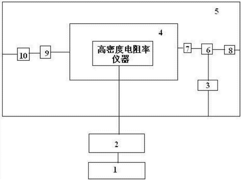 Indoor testing device and method for high-density resistivity instrument