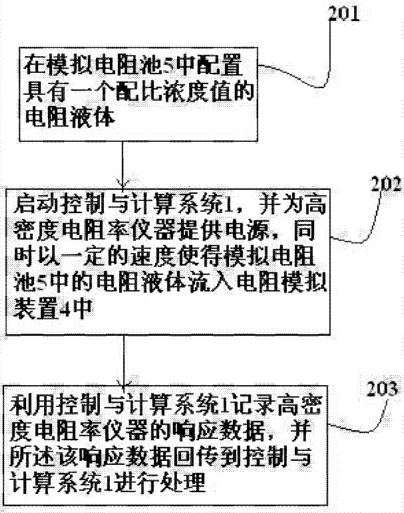 Indoor testing device and method for high-density resistivity instrument