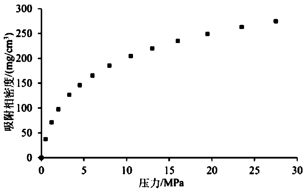 Mud shale supercritical methane isothermal adsorption model based on variable density