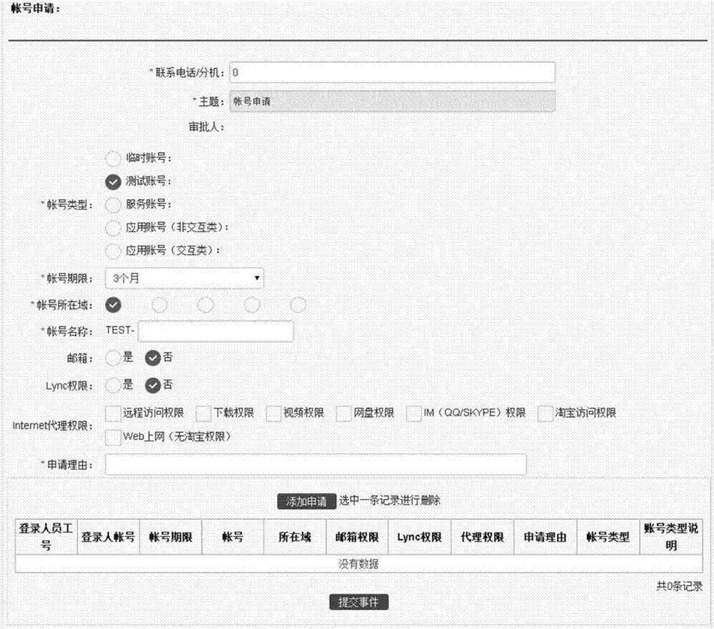 Automatic creation method and creation system of enterprise class account