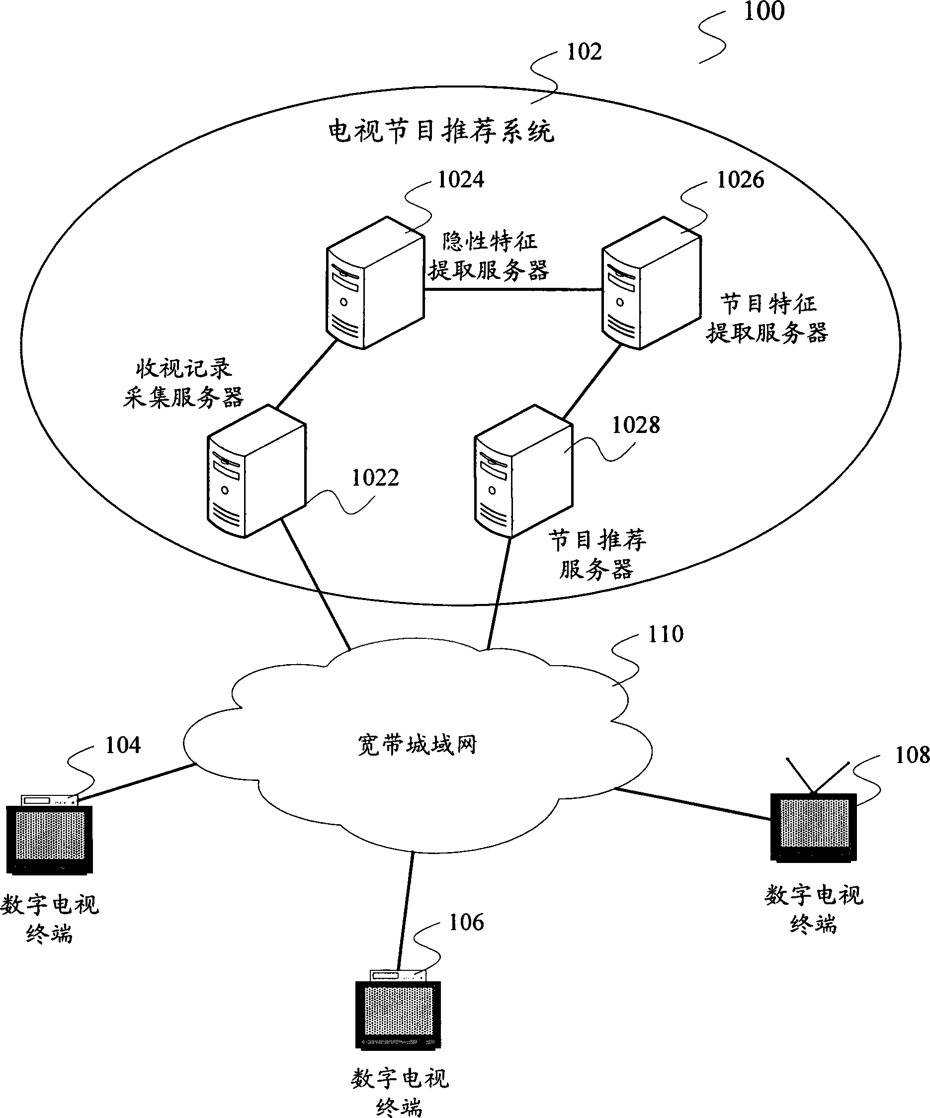 Hidden customer characteristic extracting method and television program recommendation method and system