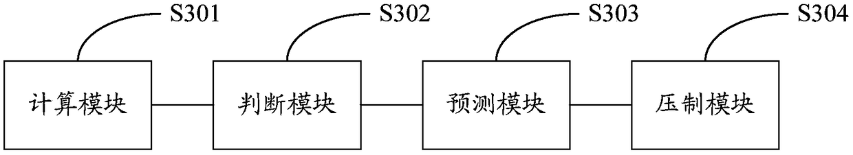 Offshore single-channel ultra-high-frequency acoustic-wave-data multi-wave identification and suppression method and system