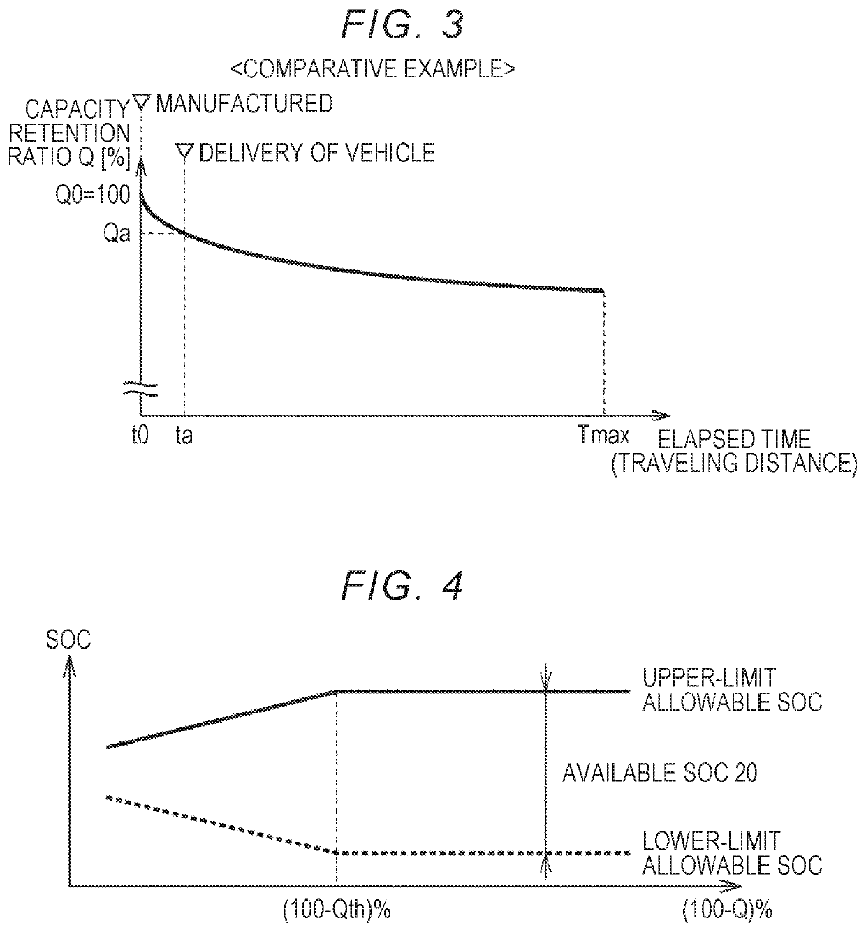 Display device for indicating the deterioration state of a secondary battery and the travelable distance of an electric or hybrid vehicle