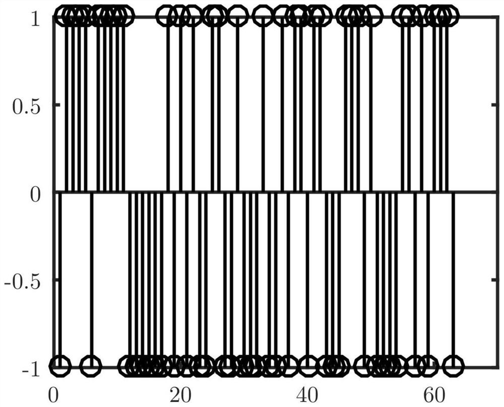 Spreading Code Estimation Method for DS Signal Based on mldc and Bit-by-Bit Decision