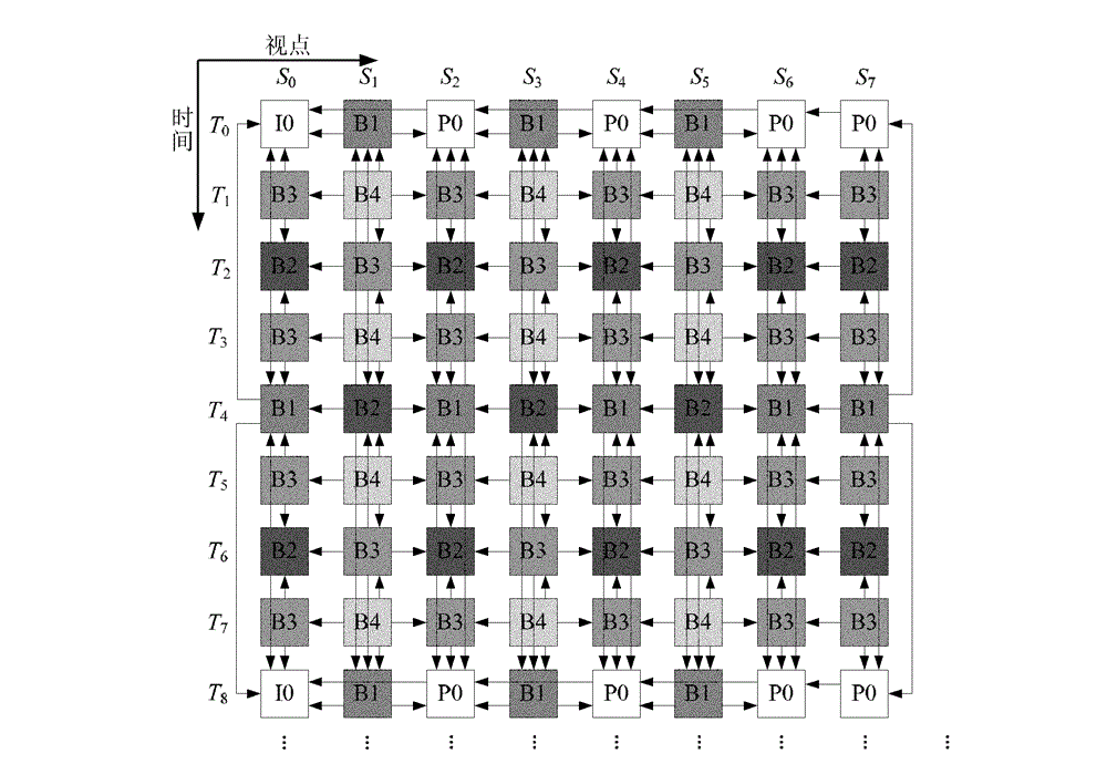 Multi-viewpoint video signal coding method based on vision