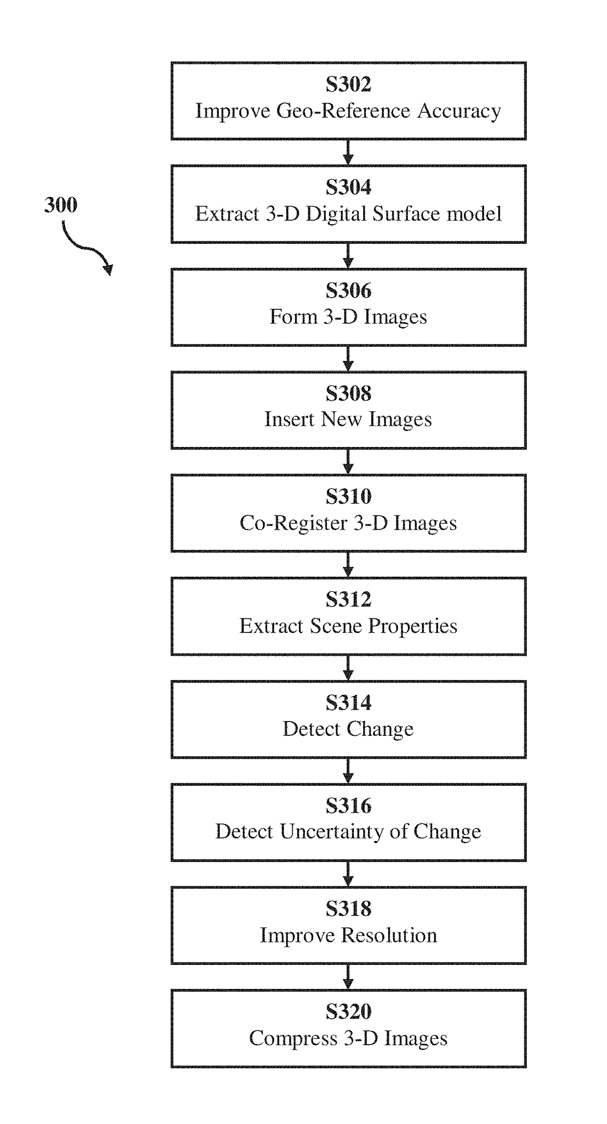 Methods for improving accuracy, analyzing change detection, and performing data compression for multiple images
