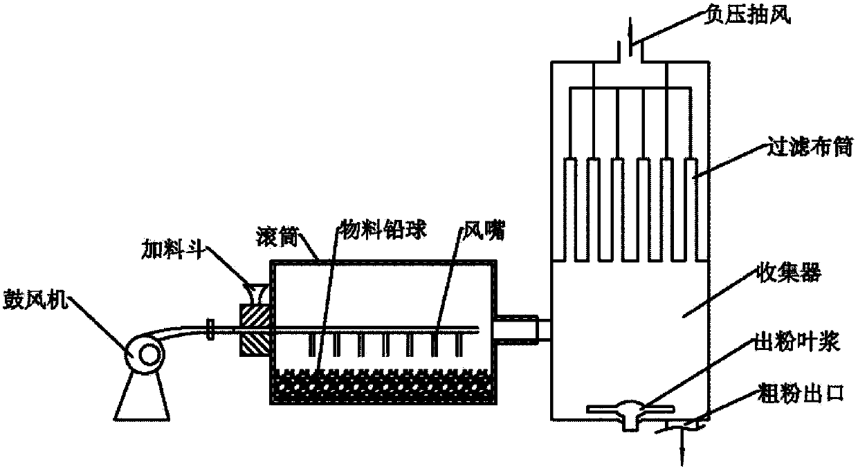 Method and equipment for wet recovery of waste lead paste and wet production of high-performance lead-acid battery electrode active material