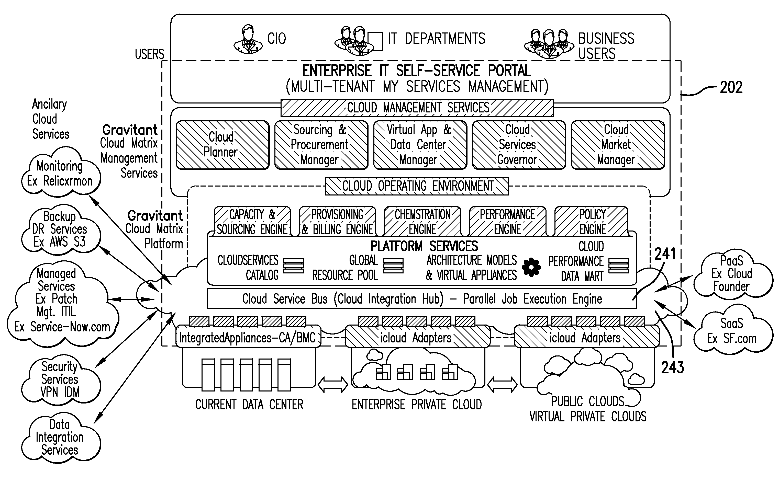 Method, system and computer readable medium for  provisioning cloud resources