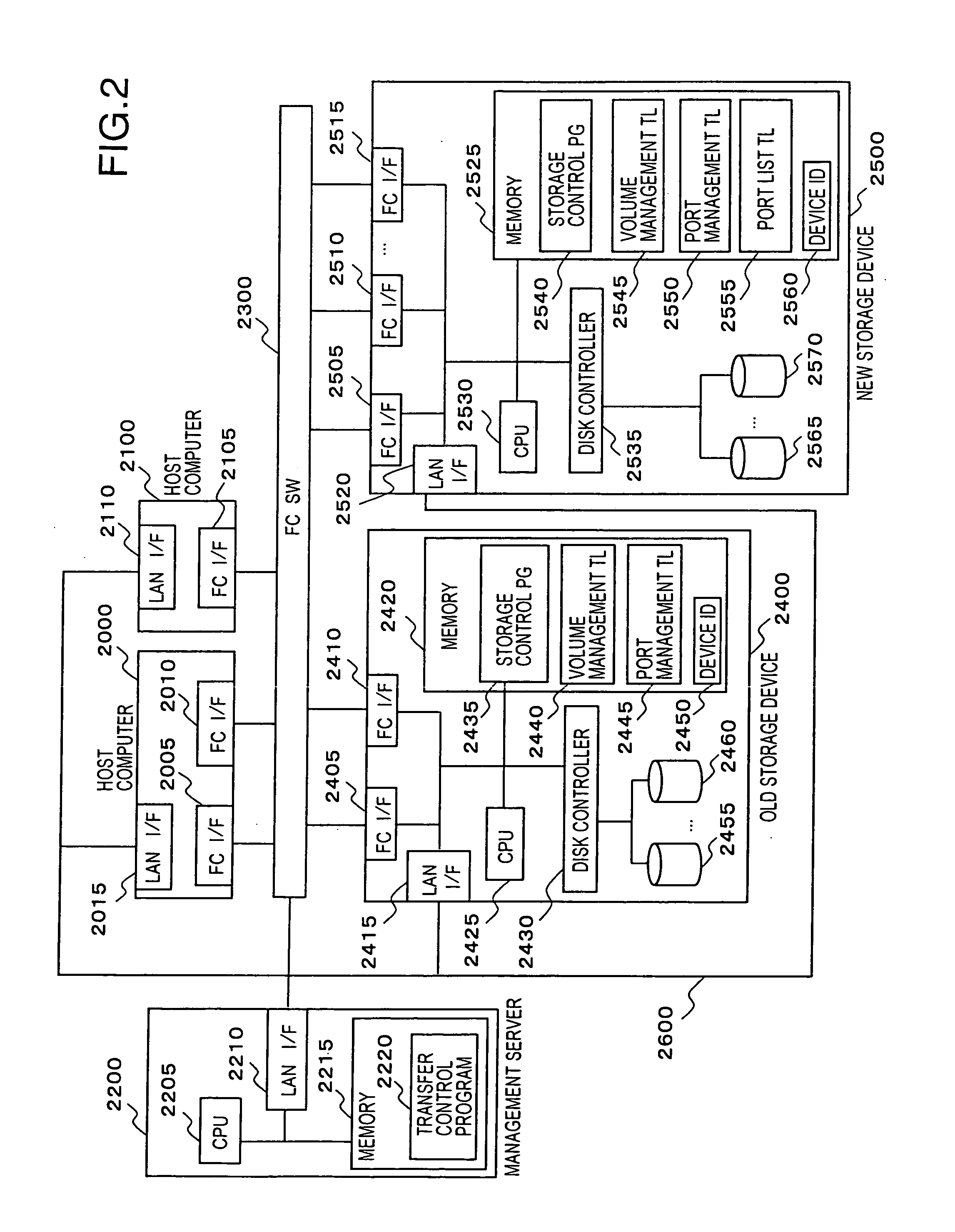Method and apparatus for setting access restriction information
