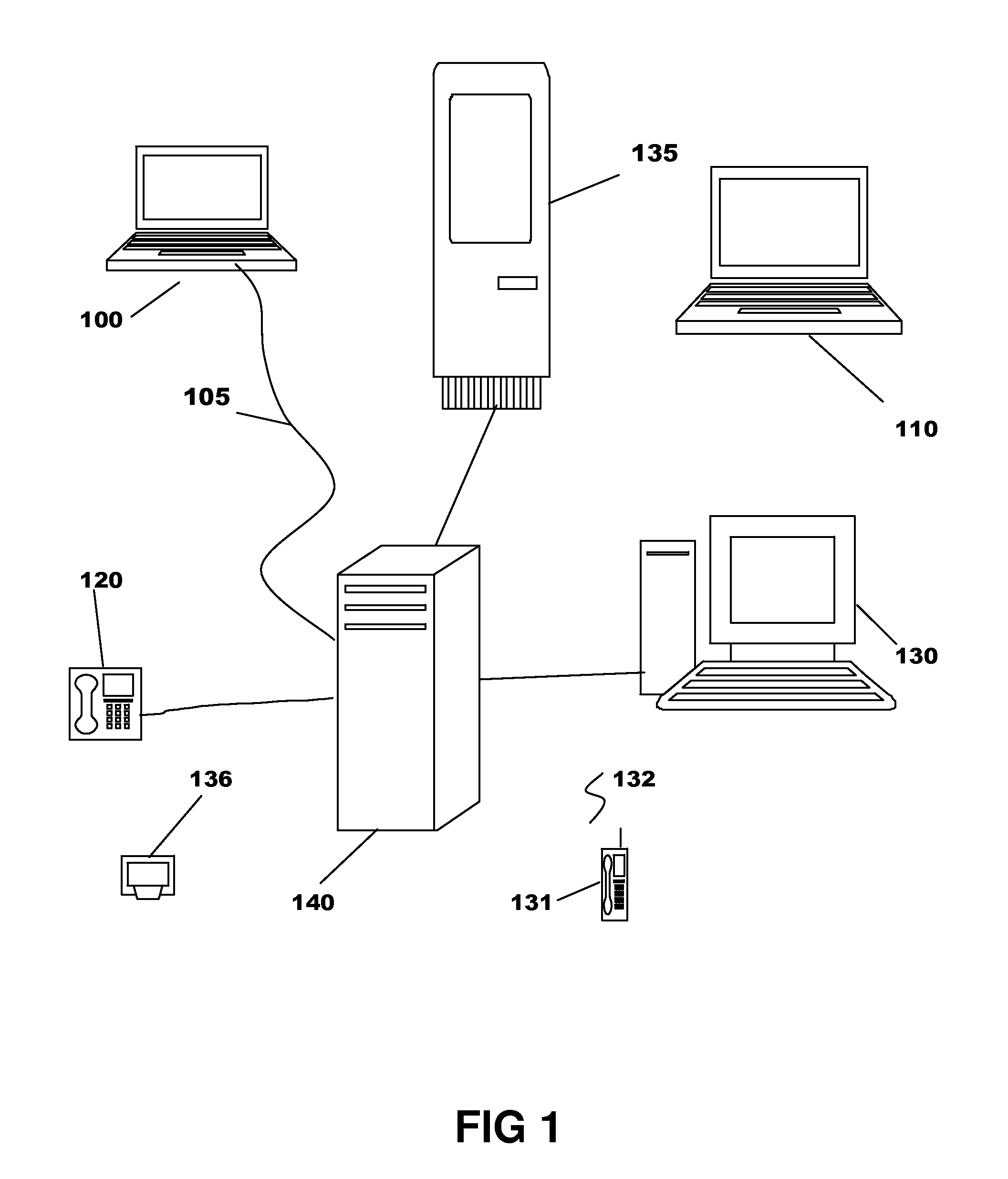 Travel forecasting and allocating system and method