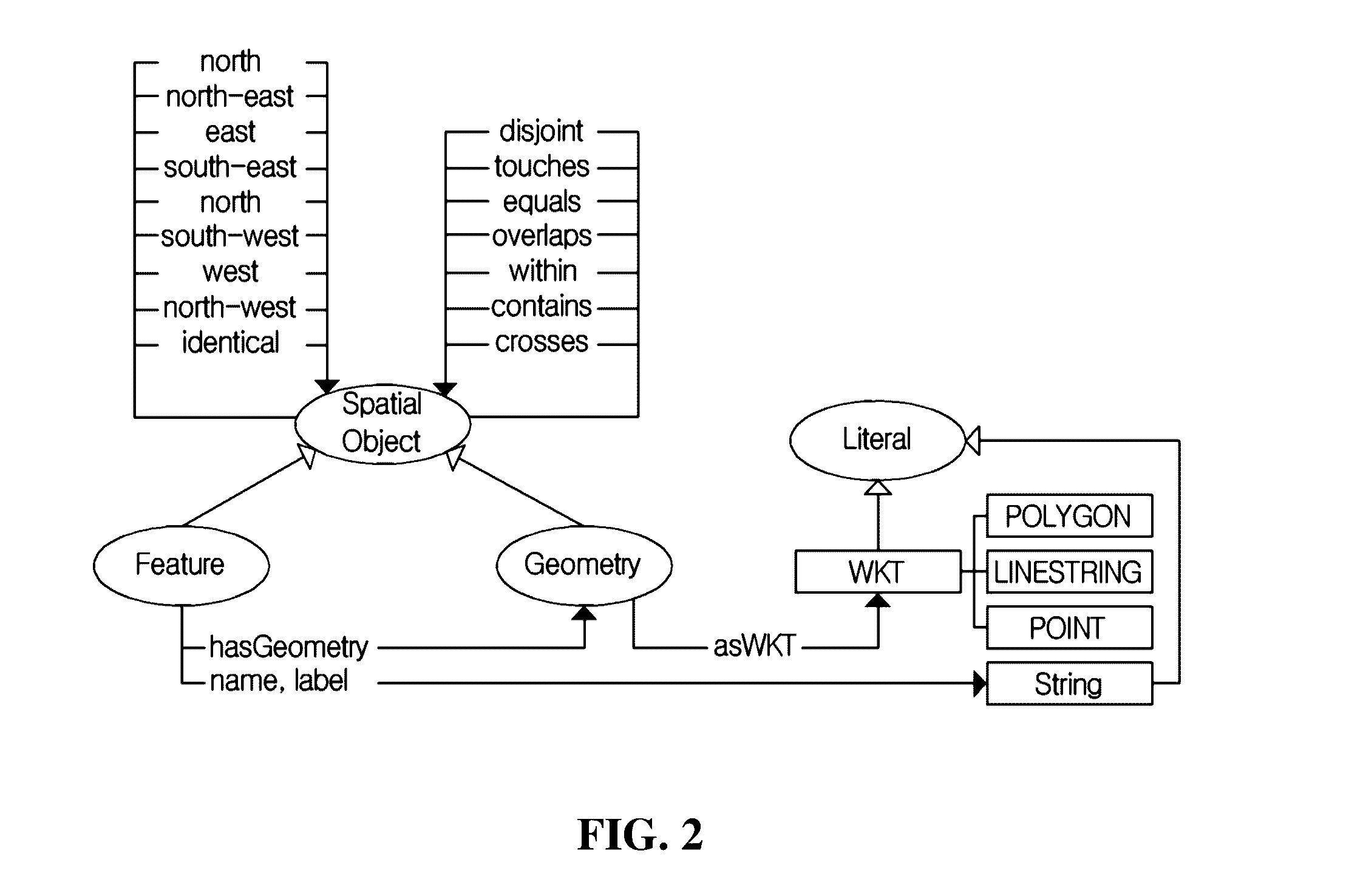 Spatial knowledge extractor and extraction method using the same