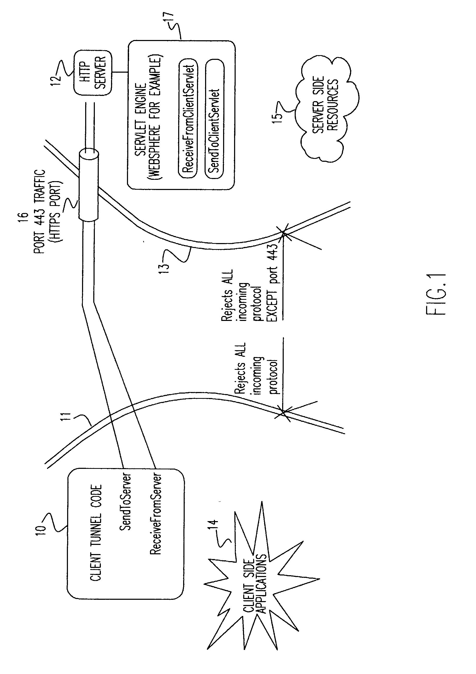 Method and apparatus for tunneling TCP/IP over HTTP and HTTPS