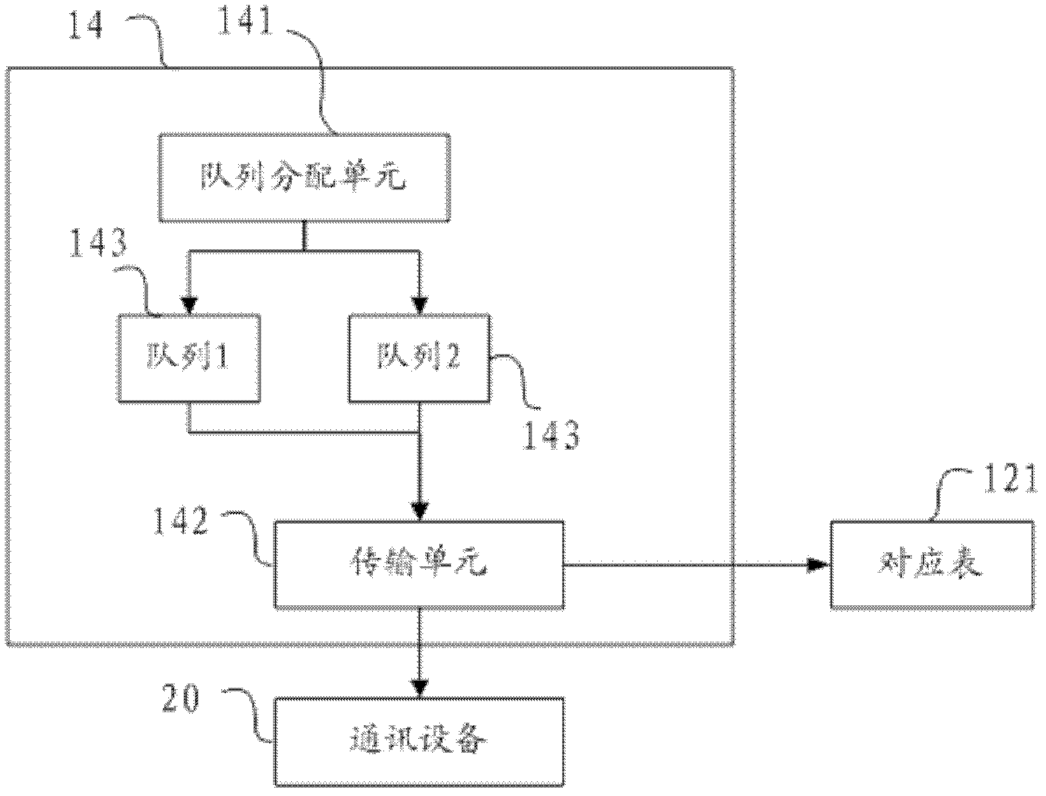 Pre-hospital emergency end, pre-hospital emergency system and data transmission method of pre-hospital emergency end