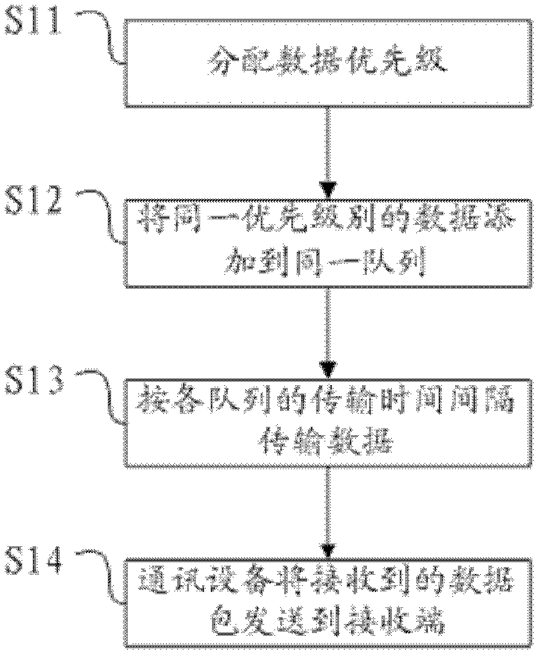 Pre-hospital emergency end, pre-hospital emergency system and data transmission method of pre-hospital emergency end