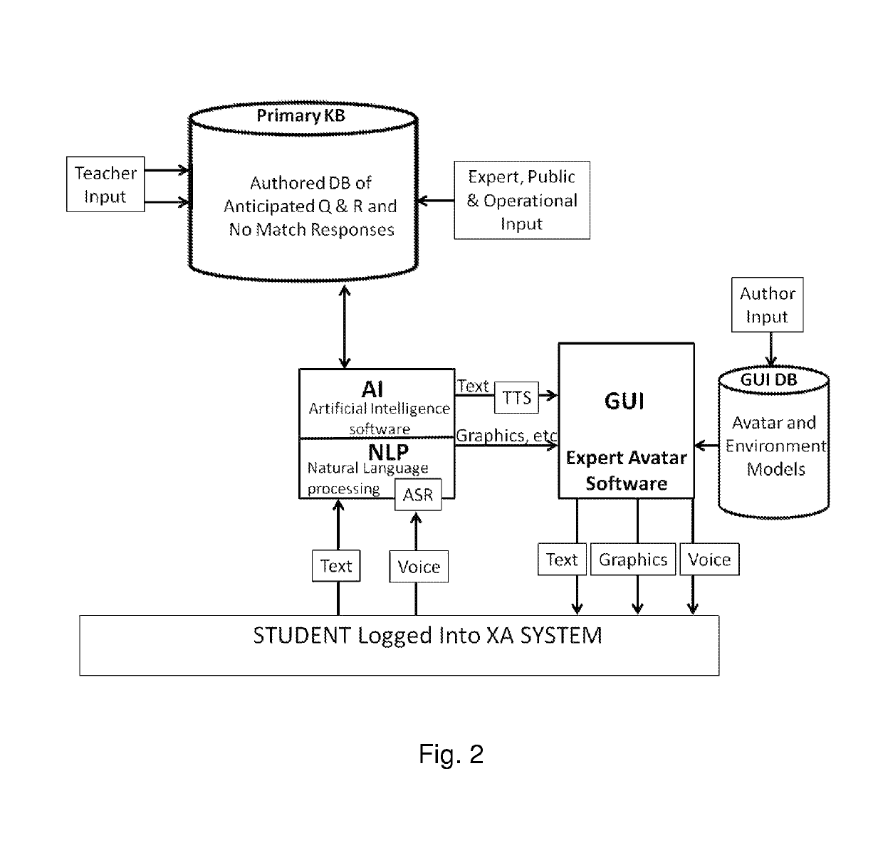 Educational teaching system and method utilizing interactive avatars with learning manager and authoring manager functions