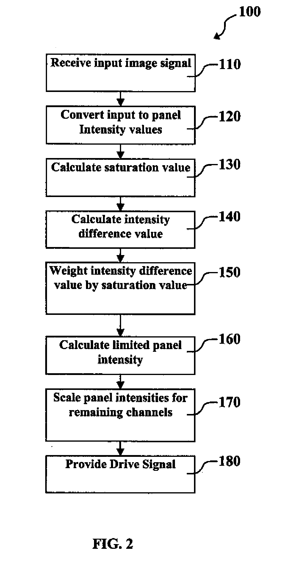 Method for improving display lifetime